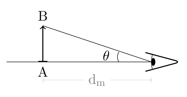 Définition de l'angle sous lequel est vu l'objet